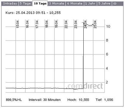 Commerzbank cotización corto plazo_foro